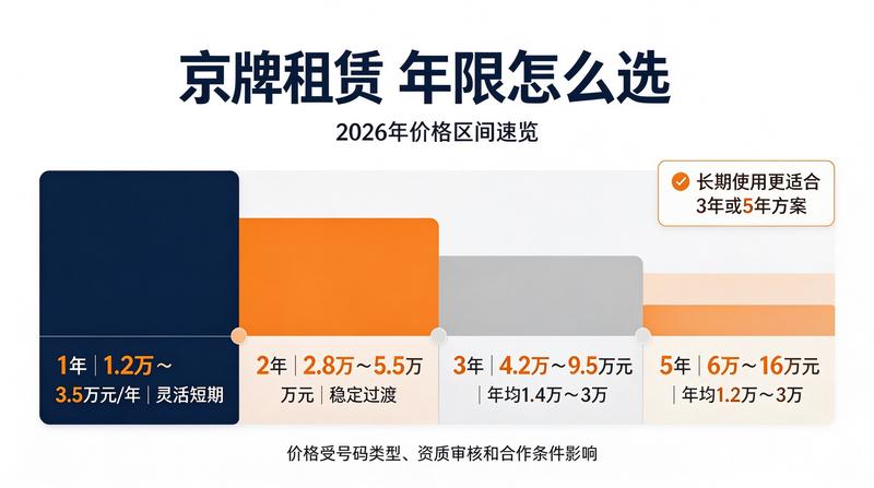 新能源牌照租赁优势分析