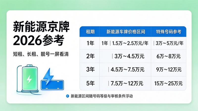 京牌租赁合同风险规避指南
